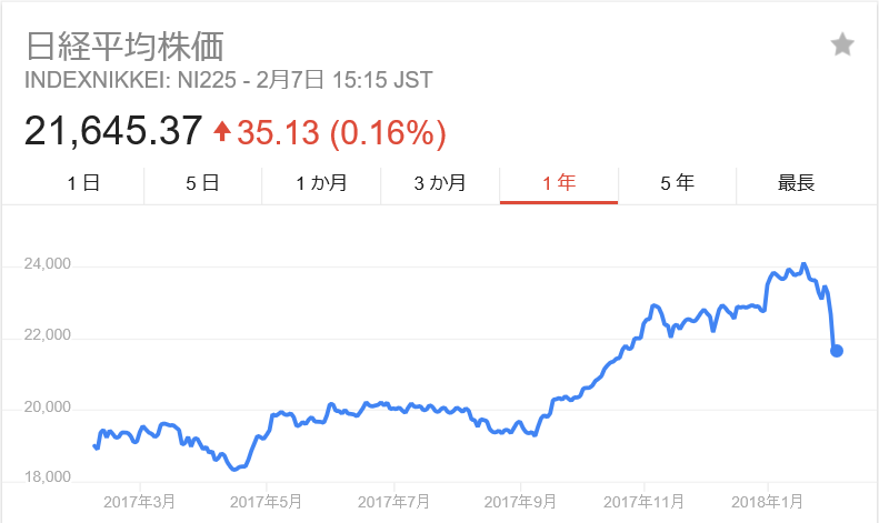 2月8日日経平均株価