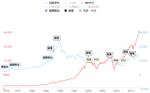 日経平均20年チャート