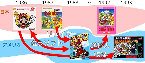 スーパーマリオ 2つの『2』をめぐる物語 - ファミコンのネタ!!