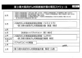 大阪府がん対策推進委員会配布資料　第3期がん対策推進計画作成スケジュール